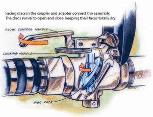 The Importance of Dry Disconnect Couplings