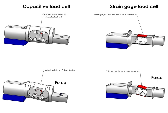 csm_Technology_comparison_7ed4b78f08 Eilersen Load Cells