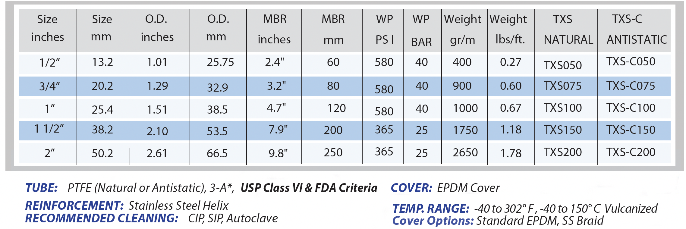 ace sanitary hose sizes