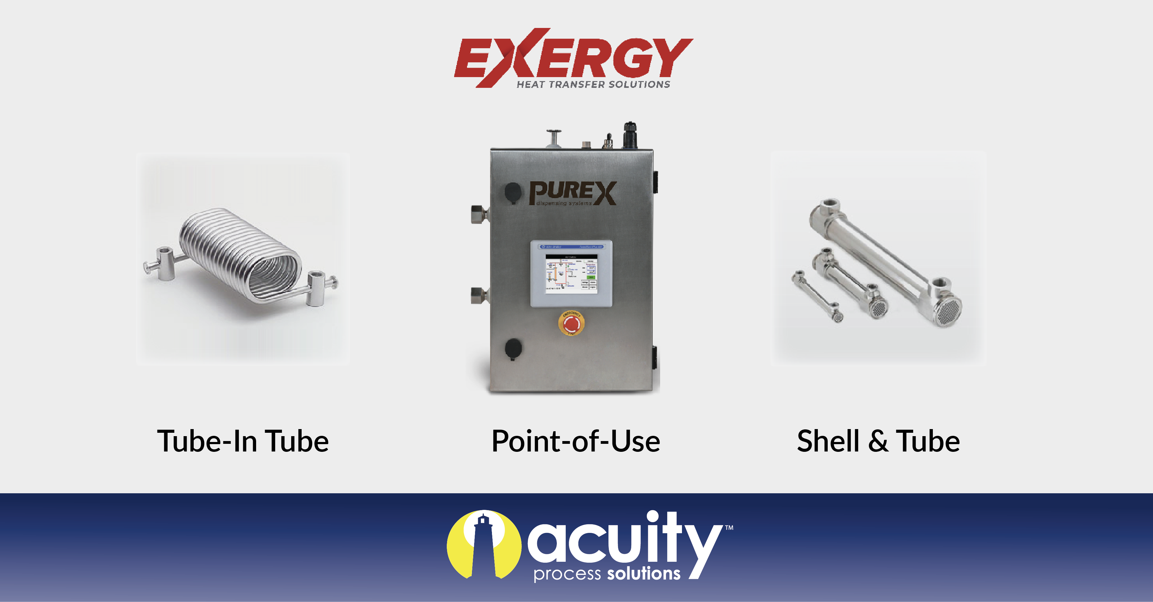 Exergy Heat Exchangers